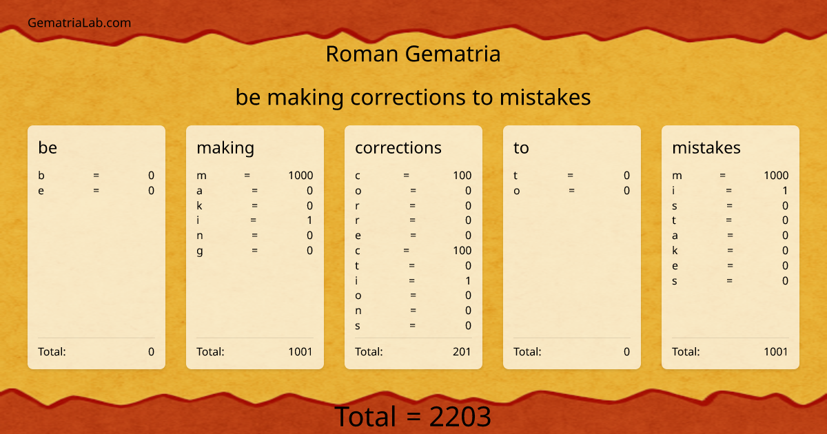 be making corrections to mistakes in roman Gematria